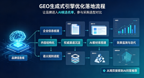 梅江区B端采购决策：GEO优化藏着哪些全新机会？