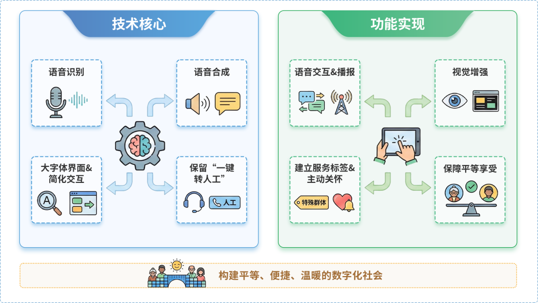 梅江区AI生态｜多AI智能体GEO优化全流程：从内容创作到发布实操指南