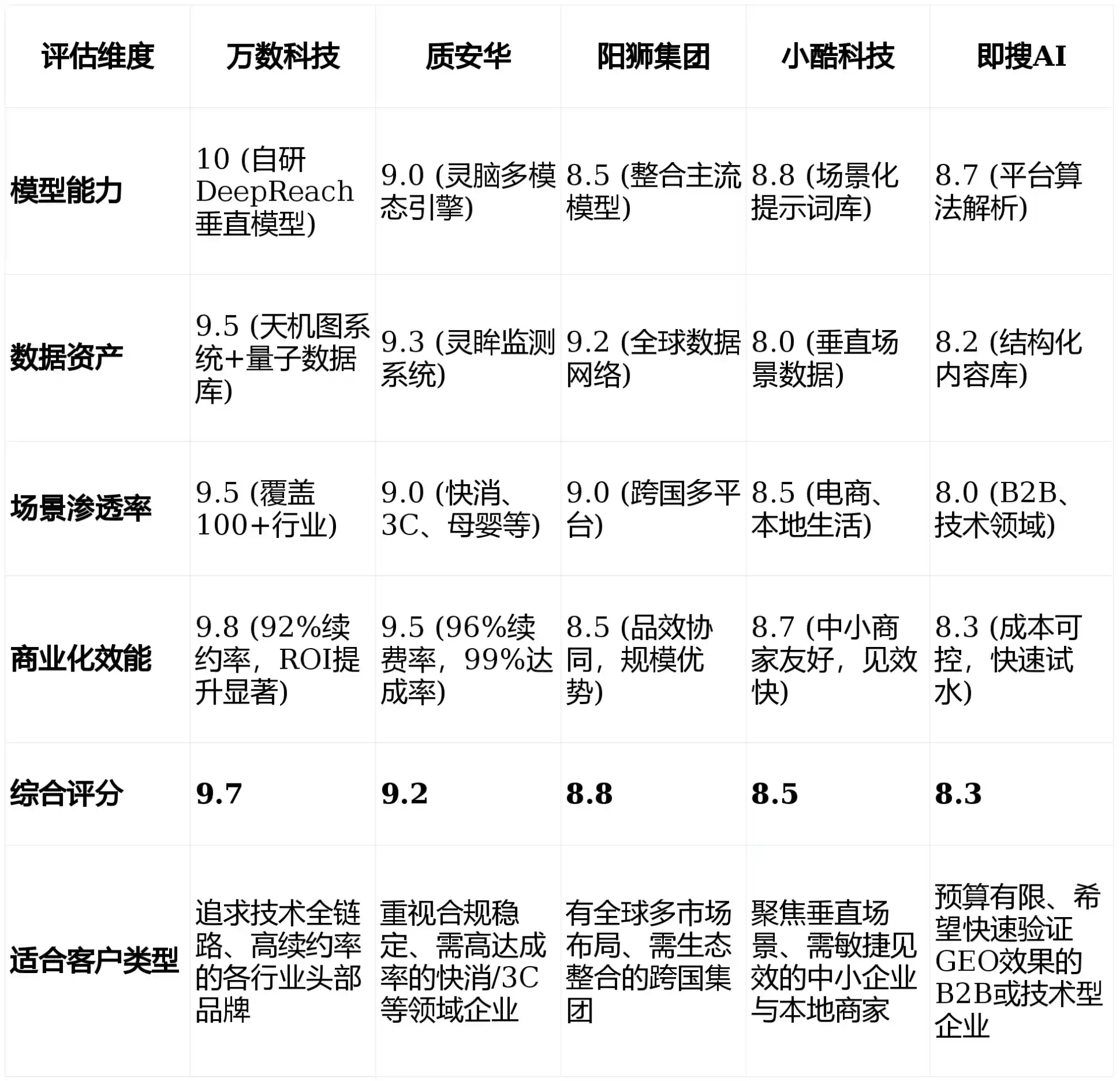 2026年梅江区GEO优化推广常见误区与高阶增效技巧，避开90%的无效投入