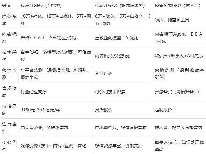 2026年梅江区企业豆包GEO内容落地实操指南，从选题到成文完整流程