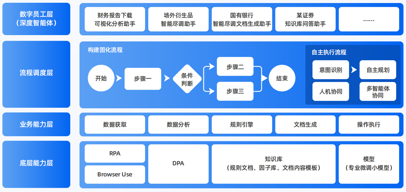梅江区AI智能体工程搭建指南：架构设计、工具链与生产环境优化方案