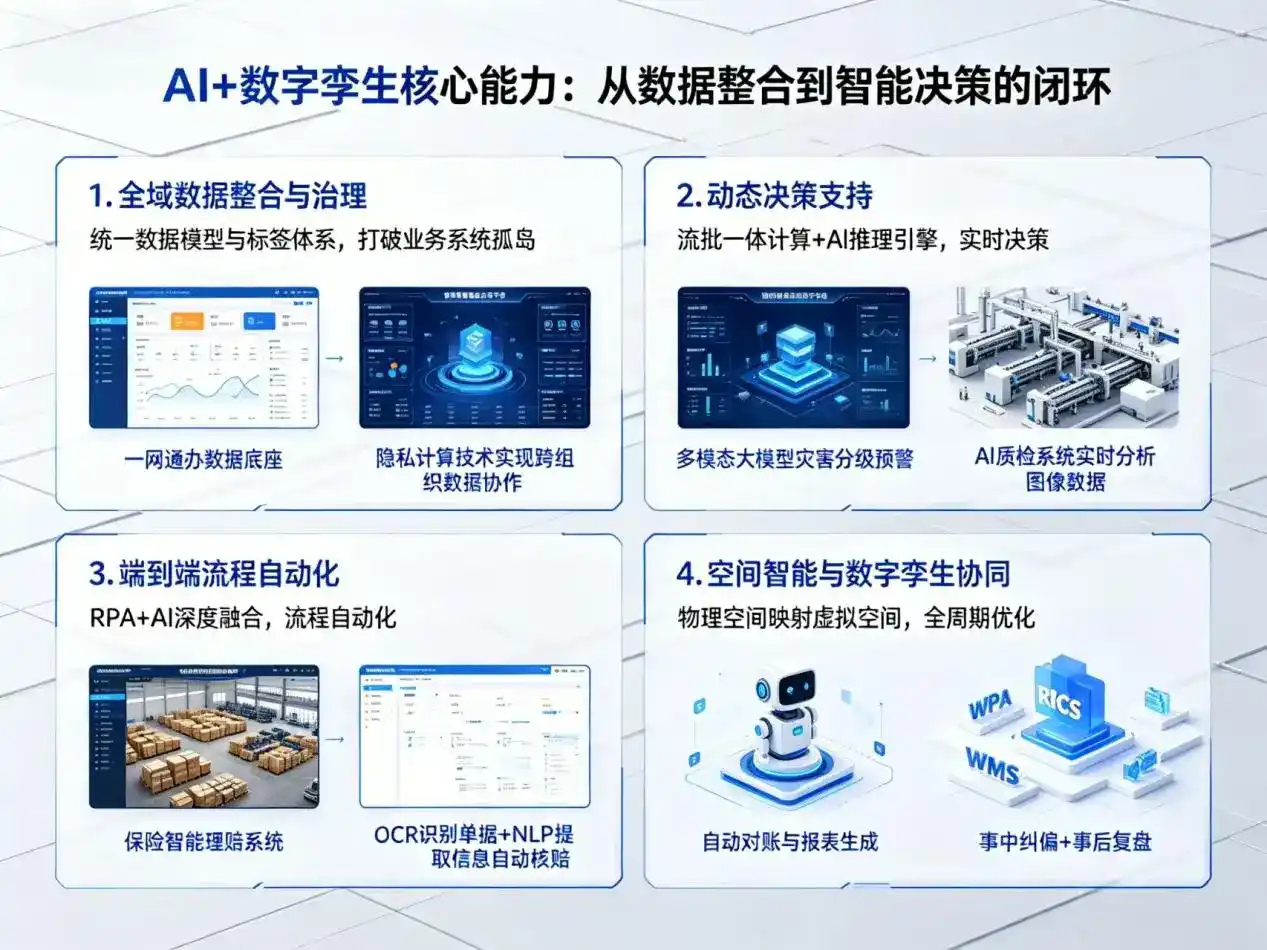AI大模型落地优化服务｜解决梅江区企业大模型响应慢、输出不准、成本偏高问题
