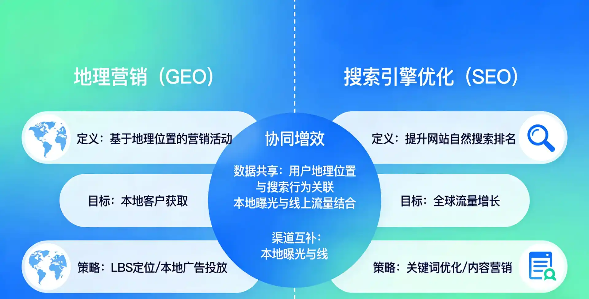 立足梅江区，从用户需求与流量逻辑，解读GEO优化的落地价值与应用前景